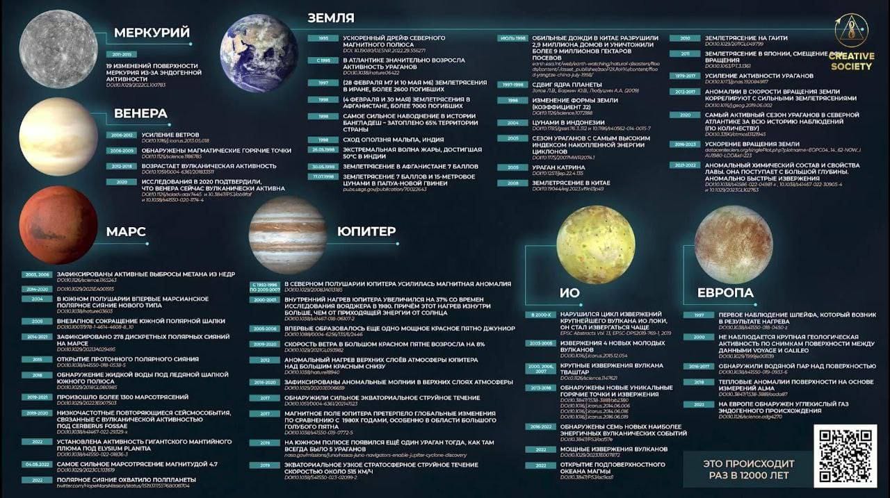 Ի՞նչն է կլիմայի փոփոխության պատճառը․ Արարող հասարակության գիտնականների վերլուծությունը